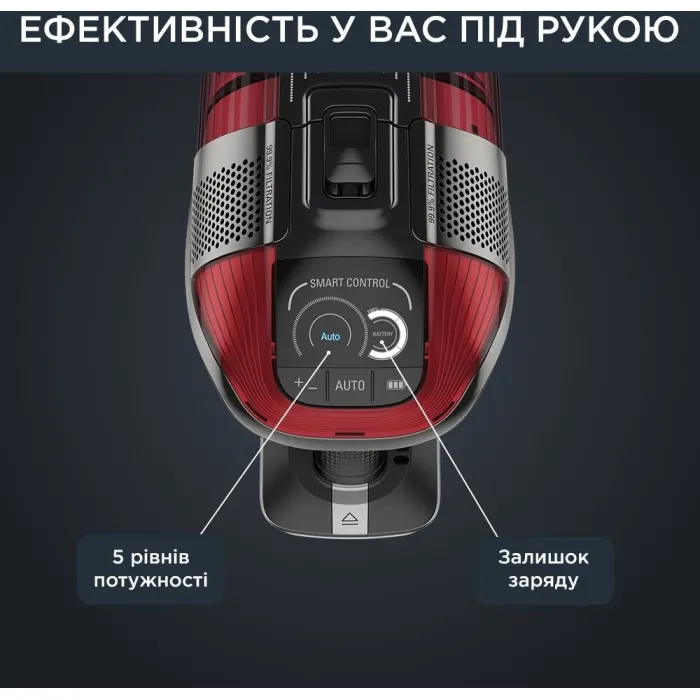 Пилосос Rowenta безпровідний X-Force Flex 12.60 Auto Animal, 320Вт, конт пил -0.9л, автон. робота до 45хв, вага-3кг, НЕРА, чорно-червоний RH98A9WO