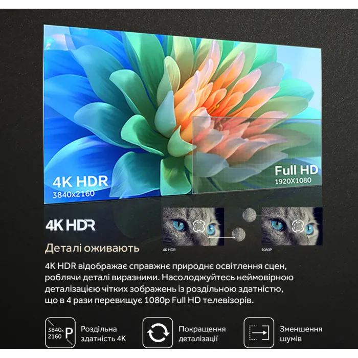 Телевізор Haier 43" H43K801UG
