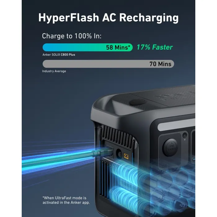 Зарядна станція Anker Solix C800X / 1200 Вт / 768 Вт⋅год / LiFePO4 (A1755311)