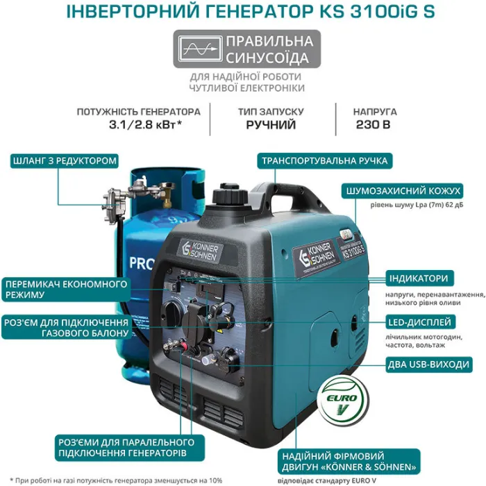 Генератор газобензиновий інверторний Konner&Sohnen KS 3100iG S, 230В, 3.1кВт, ручний стартер, 22кг